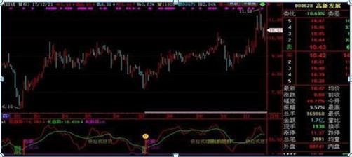 股市中如何判断股票涨停板,中国股市什么时候开始有涨停板