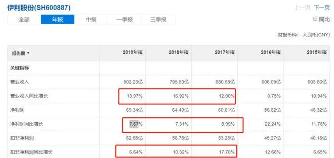 清仓伊利一年以后的感受,伊利临期牛奶清仓