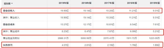 清仓伊利一年以后的感受,伊利临期牛奶清仓