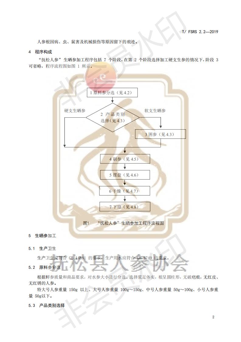吉林省人参产业高质量发展的意见,抚松人参加工技术规定