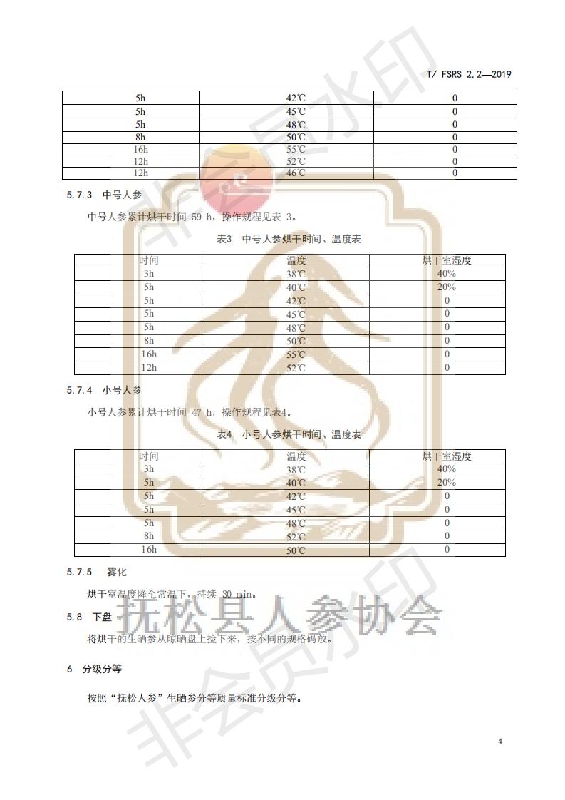 吉林省人参产业高质量发展的意见,抚松人参加工技术规定