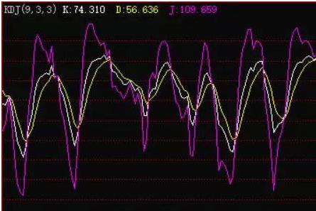 kdj买卖法则详解,kdj买卖口诀大全