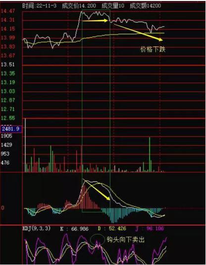 kdj买卖法则详解,kdj买卖口诀大全