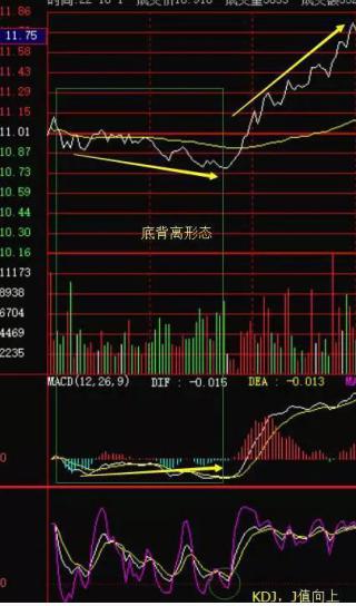 kdj买卖法则详解,kdj买卖口诀大全