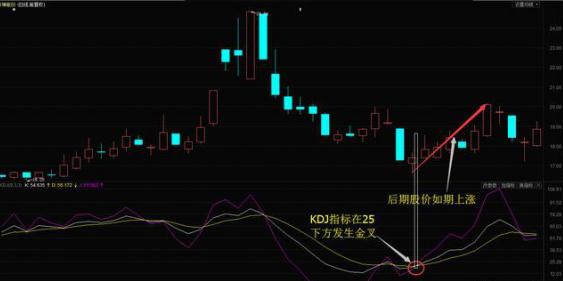 kdj买卖法则详解,kdj买卖口诀大全
