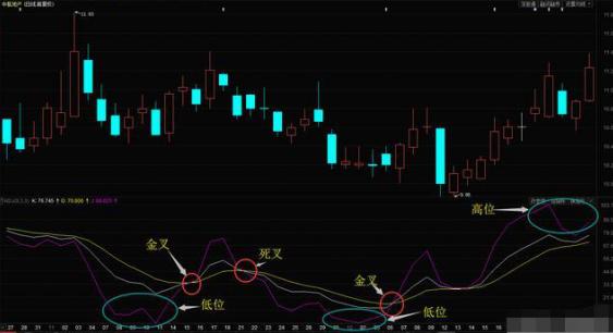 kdj买卖法则详解,kdj买卖口诀大全