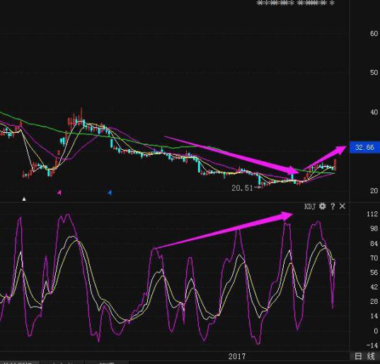 kdj买卖法则详解,kdj买卖口诀大全