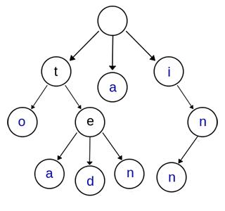全文搜索引擎的工作原理不正确,搜索引擎工作方式有几种