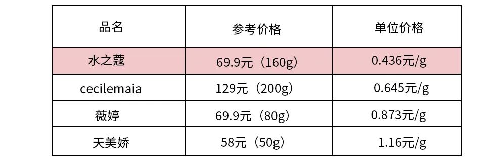 正品不刺激皮肤脱毛膏,猕猴桃脱毛膏哪种最好