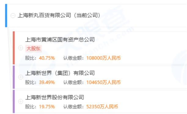 上海各大商场真实客流 (上海人气爆棚的十大商圈)
