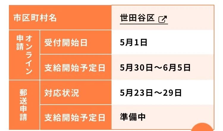 赶紧去领！不在日本也可申请，5分钟就可申请10万日元全攻略