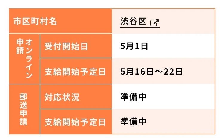 赶紧去领！不在日本也可申请，5分钟就可申请10万日元全攻略