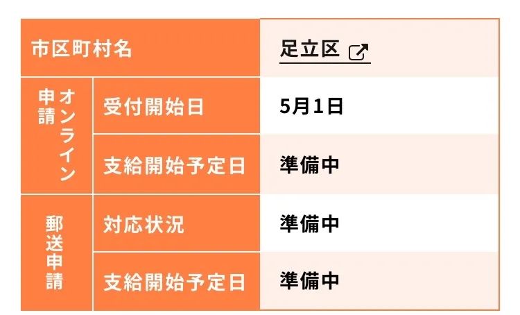 赶紧去领！不在日本也可申请，5分钟就可申请10万日元全攻略