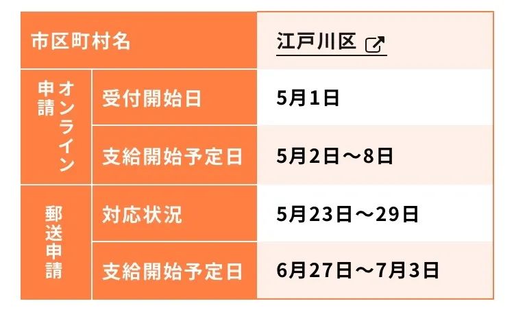赶紧去领！不在日本也可申请，5分钟就可申请10万日元全攻略