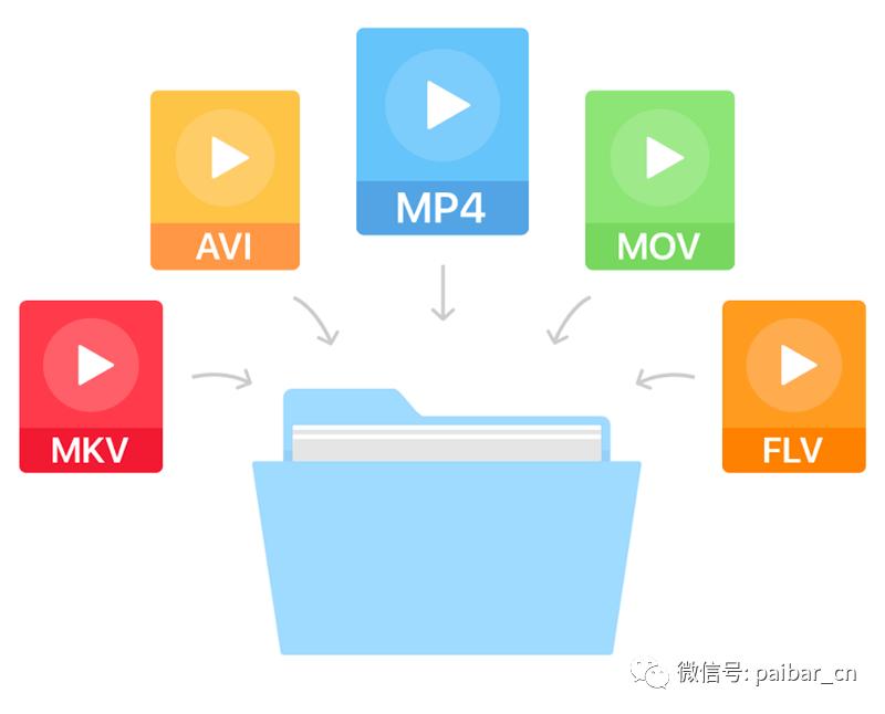 视频文件格式解读,视频格式最实用