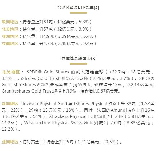 诡异!金价一路狂飙,这个国家却在排队卖黄金!避险资产行情到头了?国际大行高喊:还有76%上涨空间