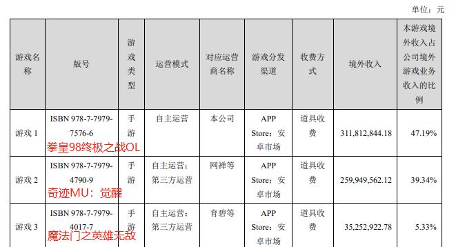 部落冲突1亿资源,部落冲突1万金币