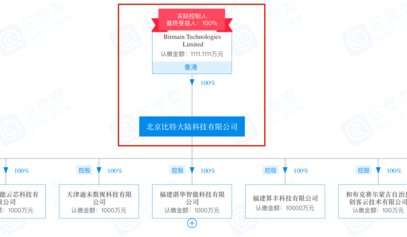 比特大陆与詹克团结果,比特大陆分拆詹克团