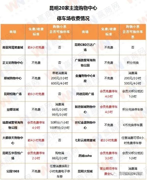 昆明五月份的特产有啥,五一昆明哪些景区不收费