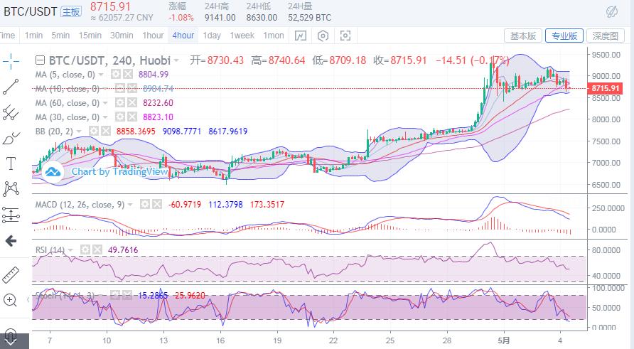 以太坊币的交易价格k线分析,莱特币今日走势以太坊