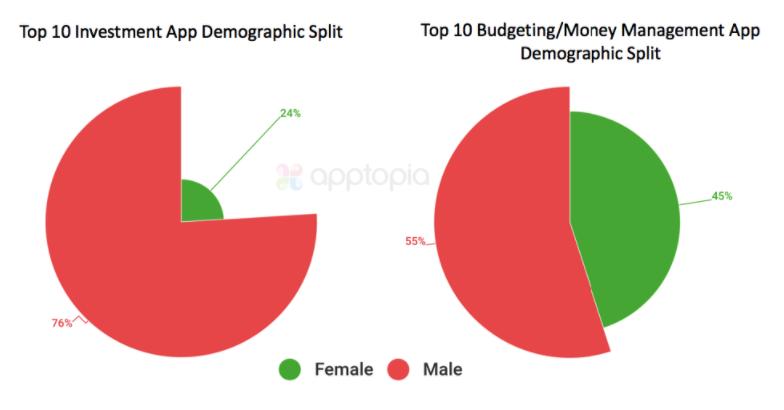DAOSquare加密情报:DeFi呼唤女性