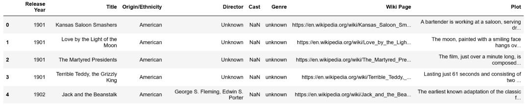 无需训练RNN或生成模型,如何编写一个快速且通用的AI“讲故事”项目?