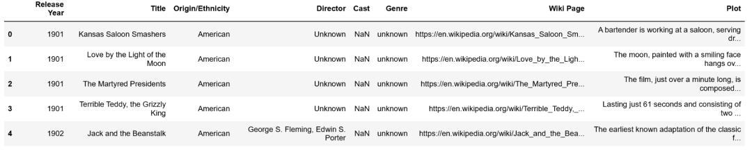 无需训练RNN或生成模型,如何编写一个快速且通用的AI“讲故事”项目?