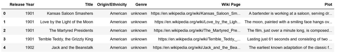无需训练RNN或生成模型,如何编写一个快速且通用的AI“讲故事”项目?
