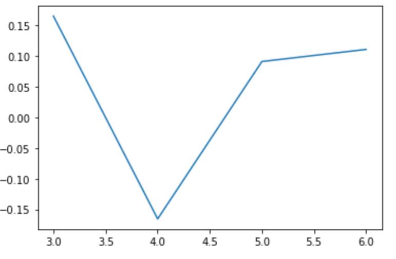 无需训练RNN或生成模型,如何编写一个快速且通用的AI“讲故事”项目?