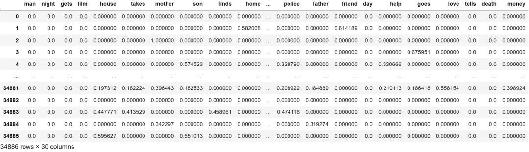 无需训练RNN或生成模型,如何编写一个快速且通用的AI“讲故事”项目?