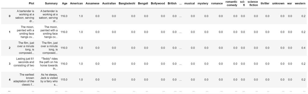 无需训练RNN或生成模型,如何编写一个快速且通用的AI“讲故事”项目?