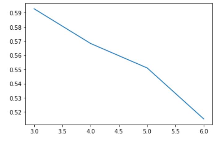 无需训练RNN或生成模型,如何编写一个快速且通用的AI“讲故事”项目?