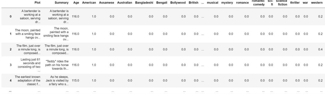 无需训练RNN或生成模型,如何编写一个快速且通用的AI“讲故事”项目?