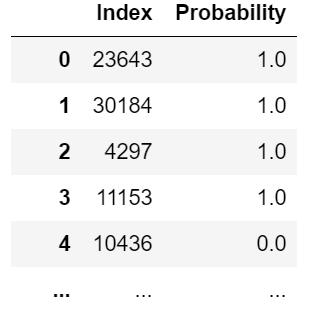无需训练RNN或生成模型,如何编写一个快速且通用的AI“讲故事”项目?