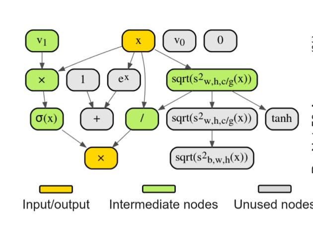 谷歌deepmind大模型攻破数学难题,谷歌deepmind机器人成果三连发