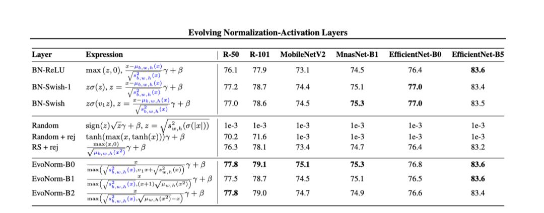 谷歌deepmind大模型攻破数学难题,谷歌deepmind机器人成果三连发