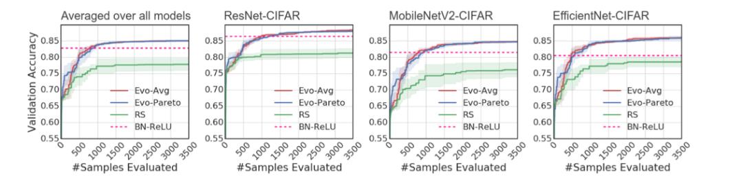 谷歌deepmind大模型攻破数学难题,谷歌deepmind机器人成果三连发