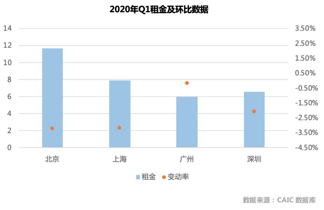 推动写字楼市场企稳回升的问题,一线调研工作情况汇报