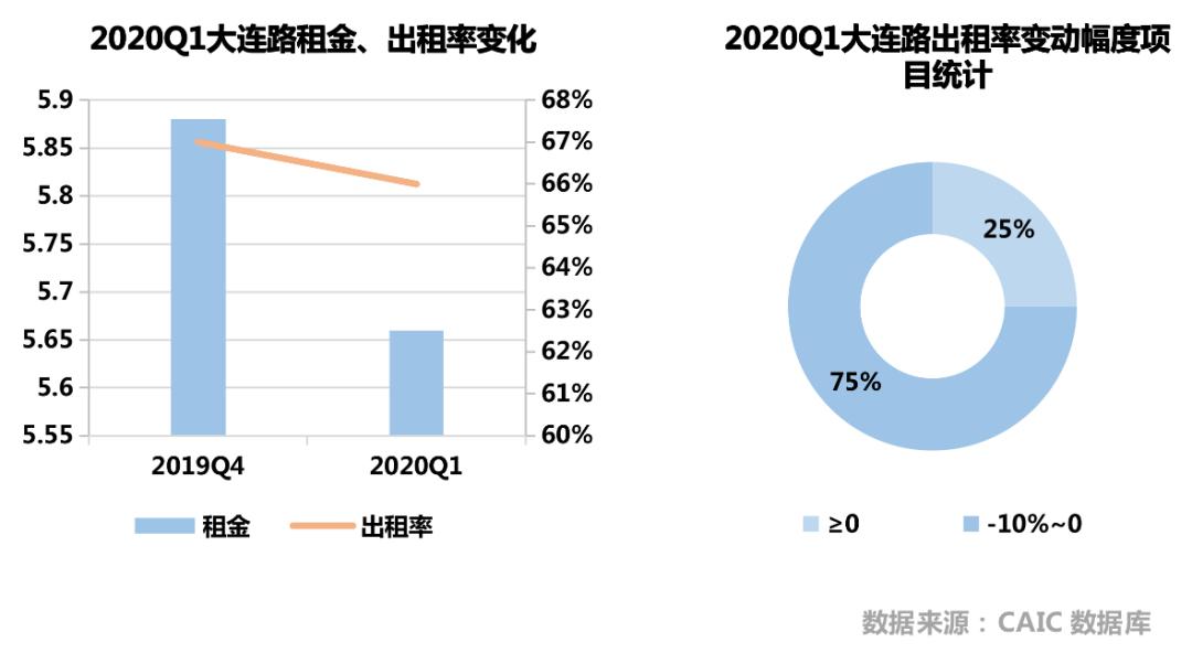 推动写字楼市场企稳回升的问题,一线调研工作情况汇报