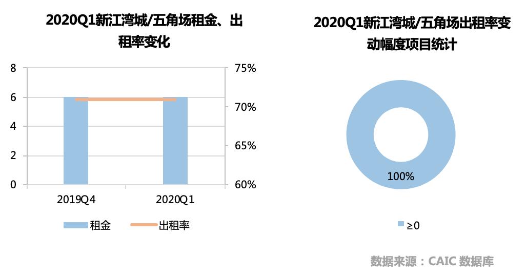 推动写字楼市场企稳回升的问题,一线调研工作情况汇报