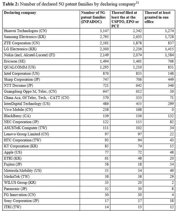 counterpoint发布最新报告,counterpoint2018高端手机销量
