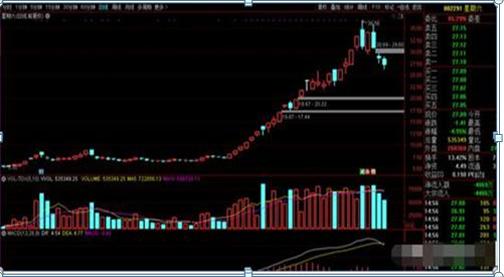 股市中如何判断股票涨停板,中国股市什么时候开始有涨停板