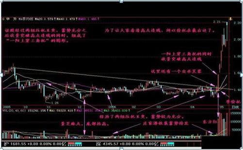 股市中如何判断股票涨停板,中国股市什么时候开始有涨停板