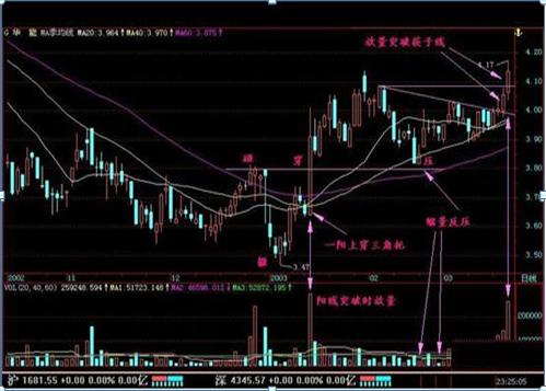 股市中如何判断股票涨停板,中国股市什么时候开始有涨停板