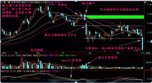 股市中如何判断股票涨停板,中国股市什么时候开始有涨停板
