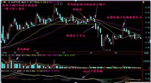 股市中如何判断股票涨停板,中国股市什么时候开始有涨停板