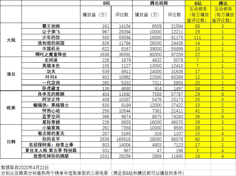b站最大优势,b站最大的服务器