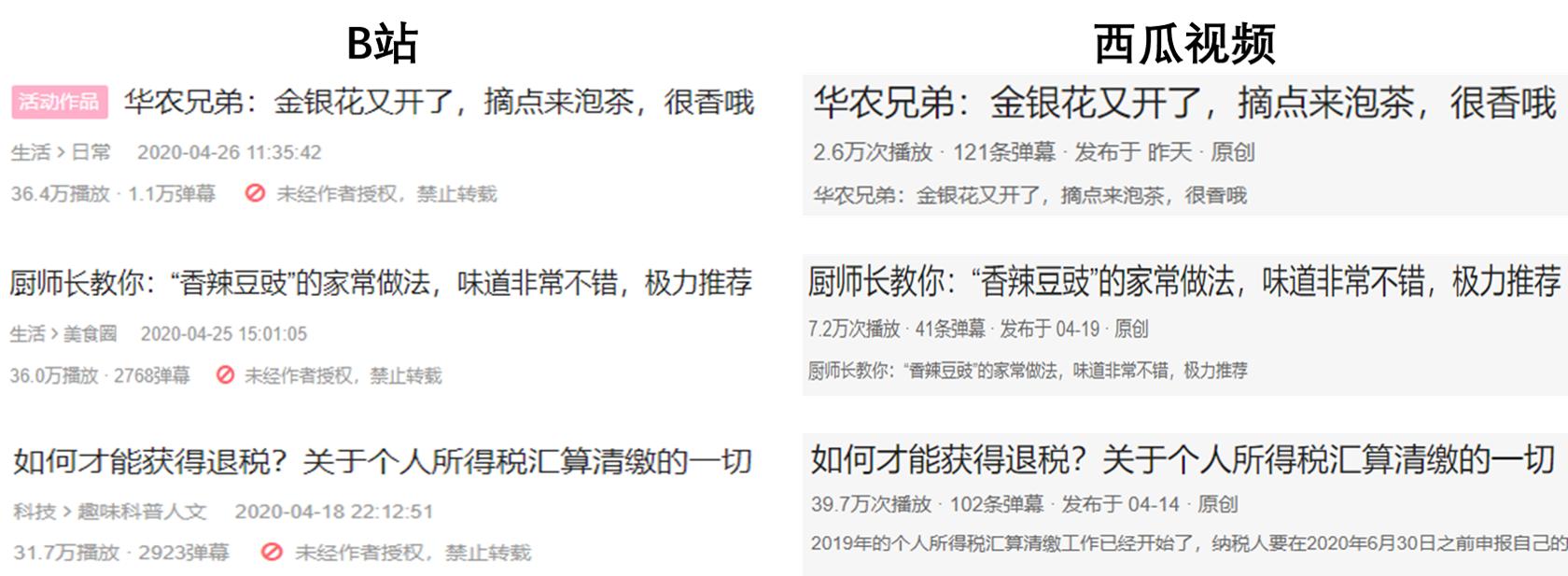 b站最大优势,b站最大的服务器