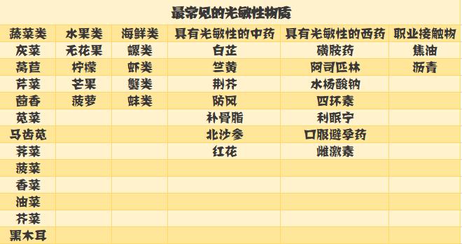 张子枫快跟邓伦学学户外“防黑”秘籍吧