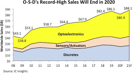 counterpoint发布最新报告,counterpoint2018高端手机销量